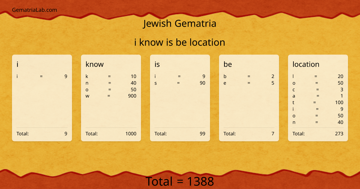 i know is be location in jewish Gematria